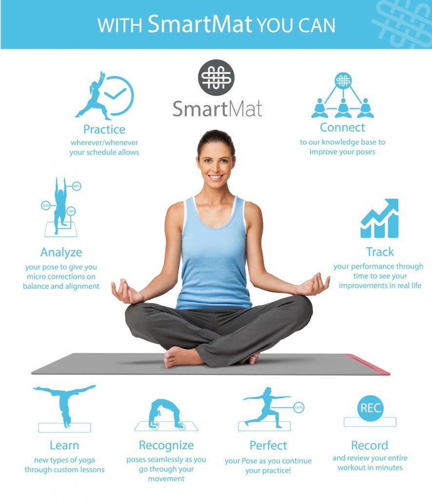 SmartMat il materassino tecnologico per la pratica dello yoga