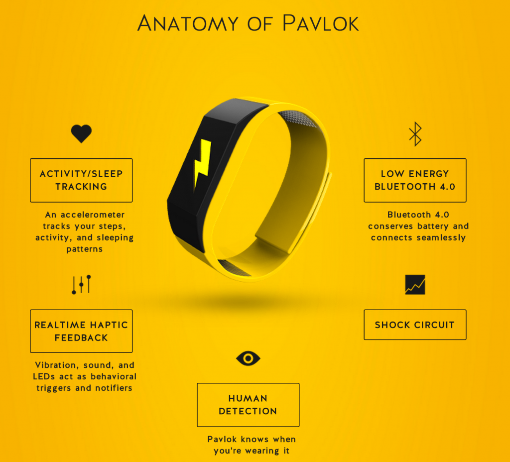 L'anatomia di Pavlok in una infografica