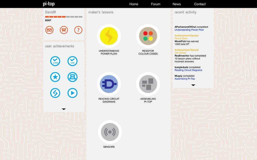 Apprendi attraverso le lezioni gratuite