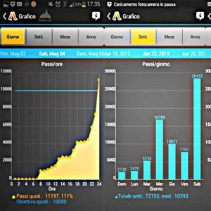 Photocredit: focustech.it